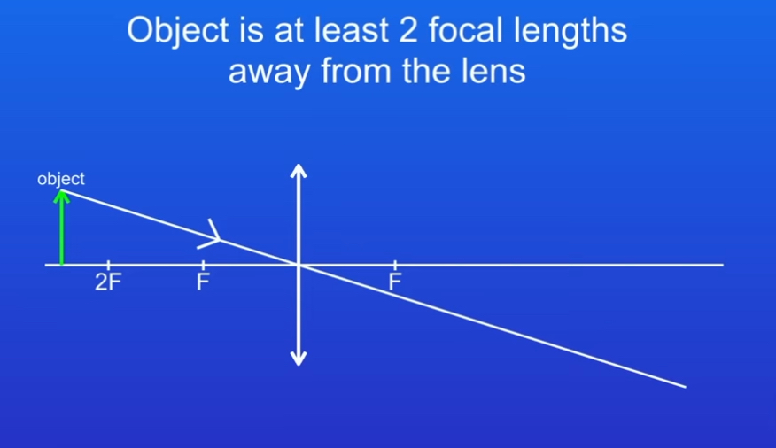 <p>Draw a line from top of the object passing straight through the centre of the lens without changing direction </p>