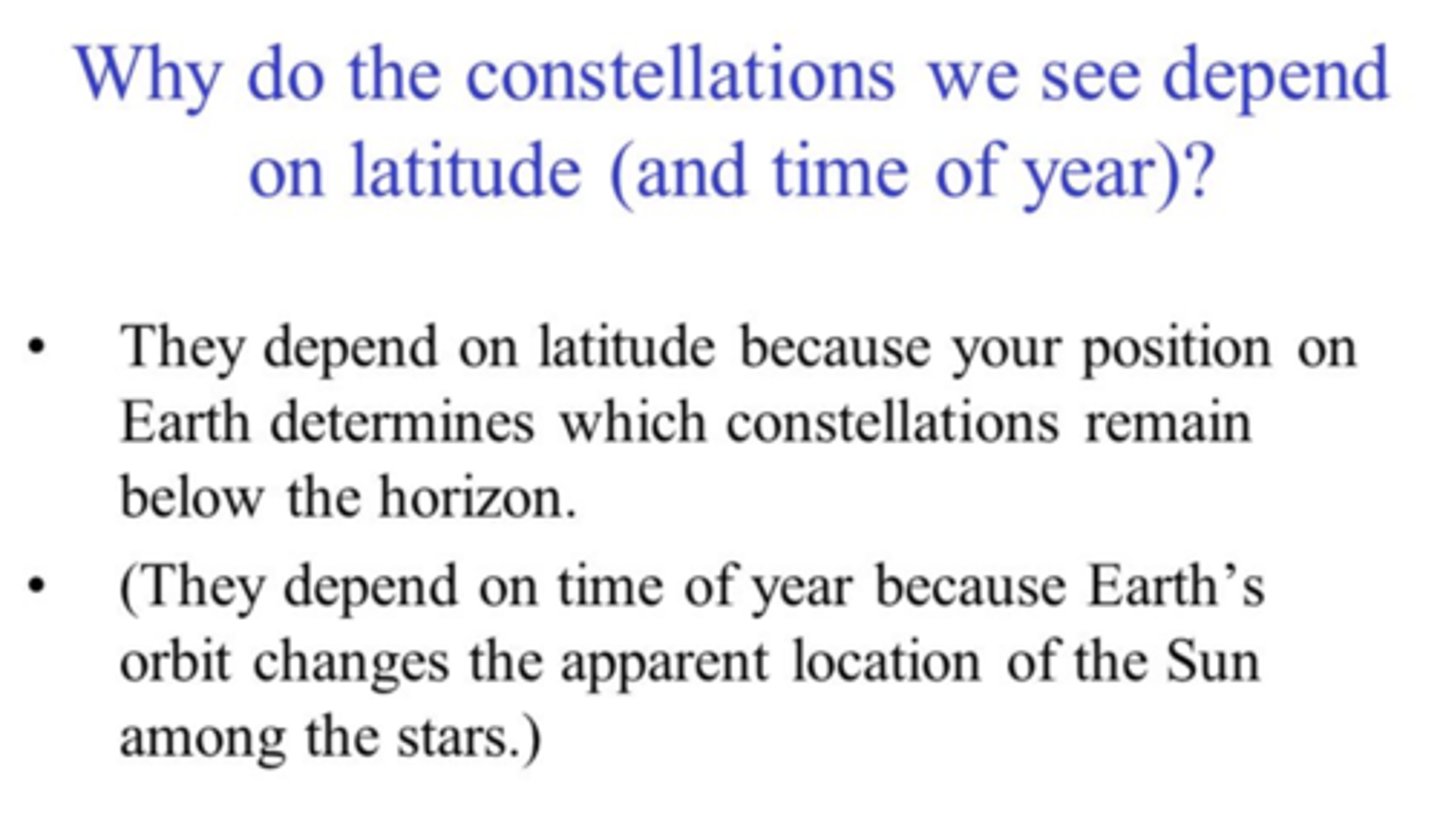 <p>The visible constellations vary with time of year because our night sky lies in different directions in space as we orbit the sun. The constellations vary with latitude because your latitude determines the orientation of your horizon relative to the celestial sphere. The sky does not vary with longitude.</p>