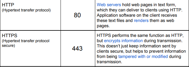 <p>HTTP/S — (Hyper Text Transfer Protocol / Secure)</p>