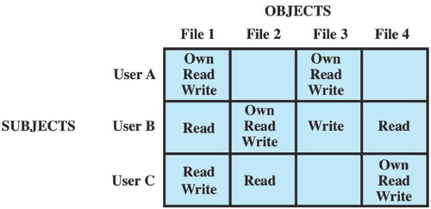 <p>A tool used to examine problems, their root causes, and needed capabilities.</p>