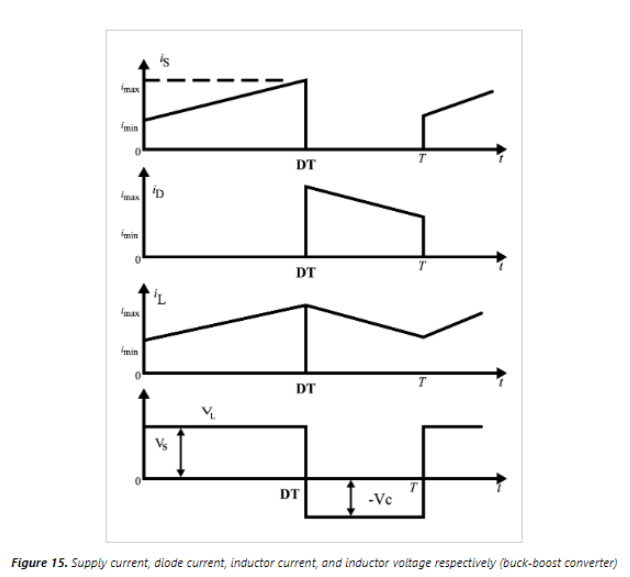 <p>Describe Buck-Boost output polarity/waveform.</p>