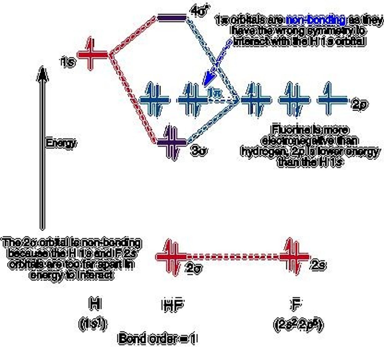 <p>Visual representation of electron distribution in molecules.</p>