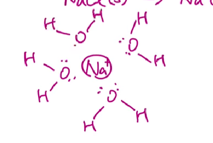 <p>Ionic compounds dissolved in water where the ions are attracted to the partial - and partial + ends of the dipole in the polar molecules. </p>