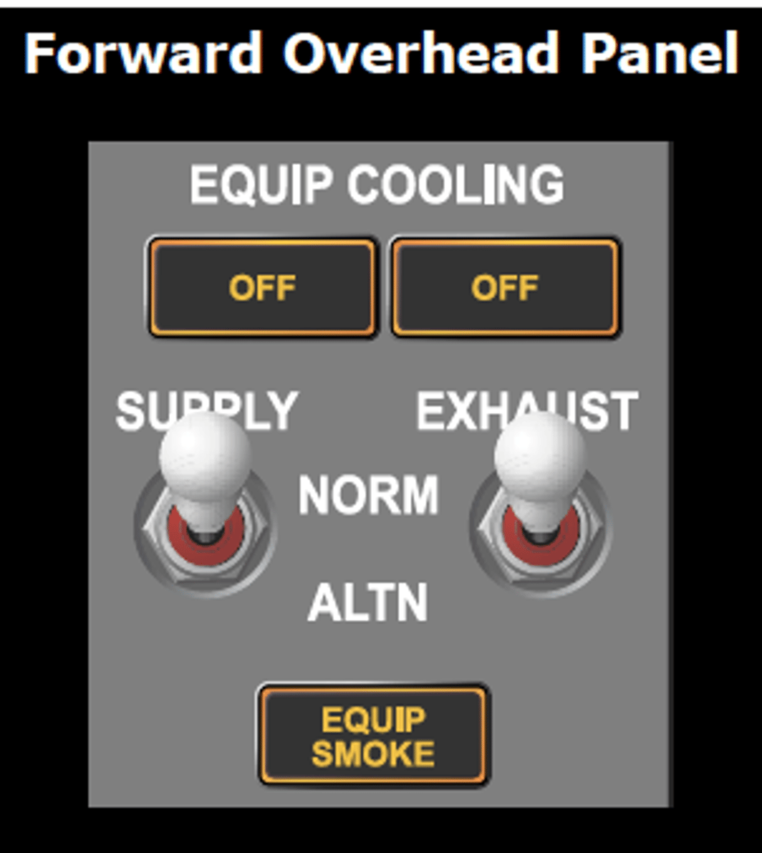 <p>The Equipment Cooling System cools the electronic equipment in the Flight Deck and Electrical Equipment Bay (E &amp; E Bay).</p><p>The Equipment Cooling System consists of a supply duct and an exhaust duct. Each duct has a normal fan and alternate fan.</p>