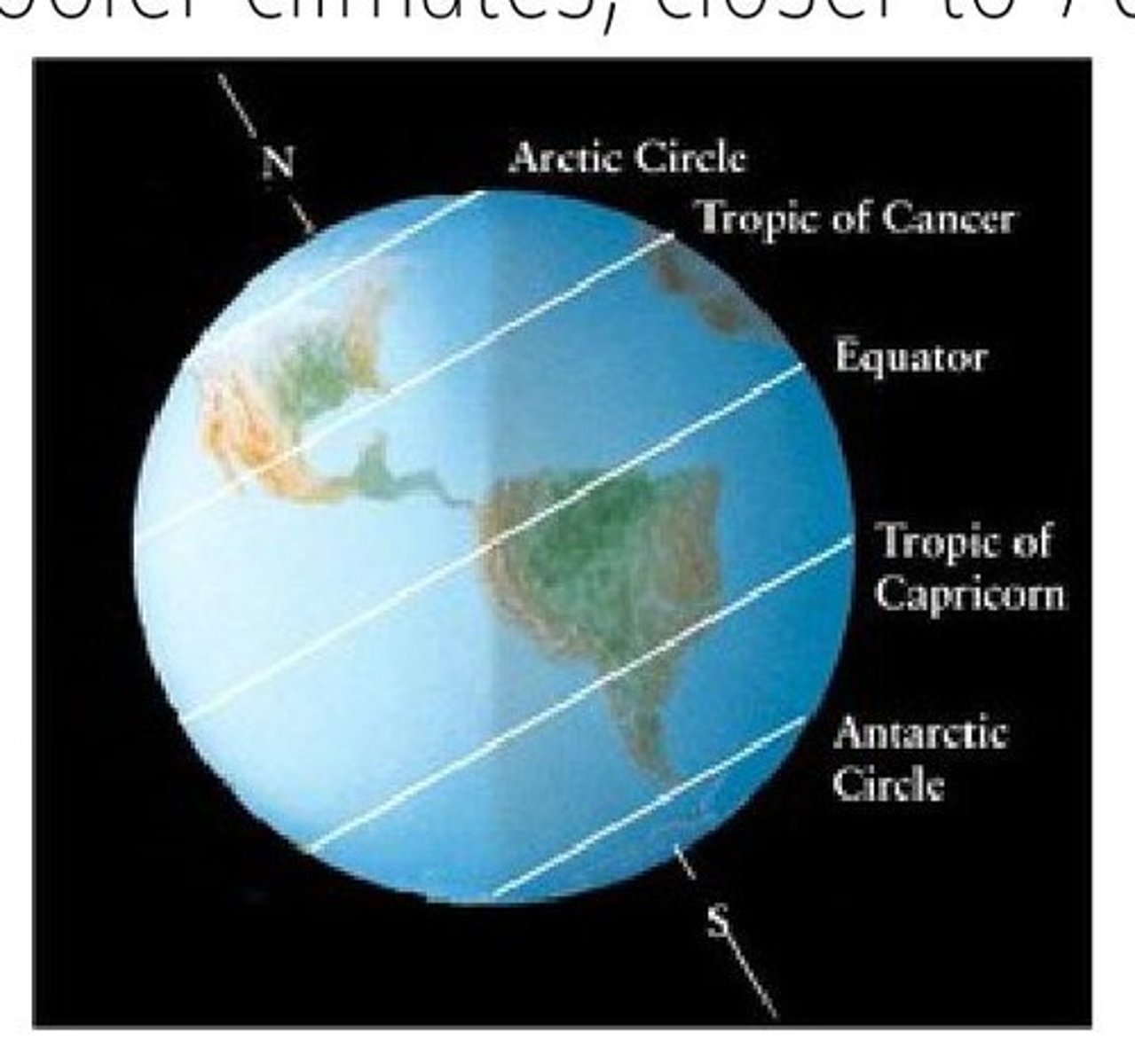 <p>Angle between incoming sunlight and a line perpendicular to the surface.</p>