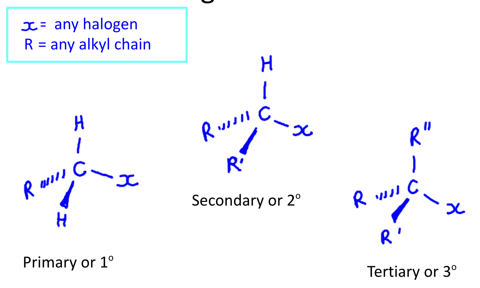 <p>Halogeno functional group</p><p>Fluoro, chloro, bromo, iodo prefix</p><p>Ane suffix</p><p></p>