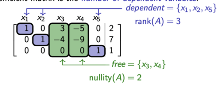 <p>the dimension of the null space of a matrix</p>