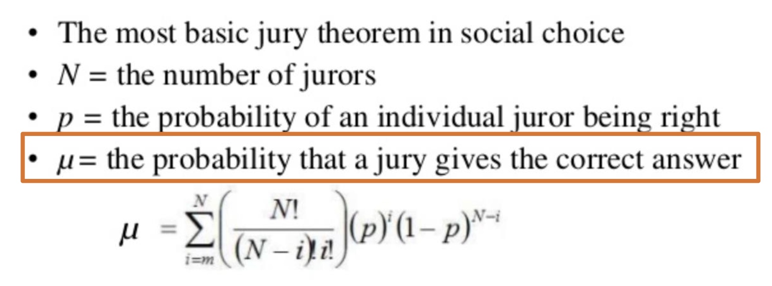 <p>It <span>suggests if each member of a jury (or group) has a better-than-even chance of making the correct decision, then as the size of the jury increases, the probability of the group making the correct decision approaches 1 (or certainty).</span></p>