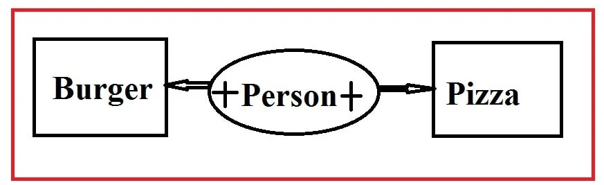 <p>Approach-Approach Conflict</p>