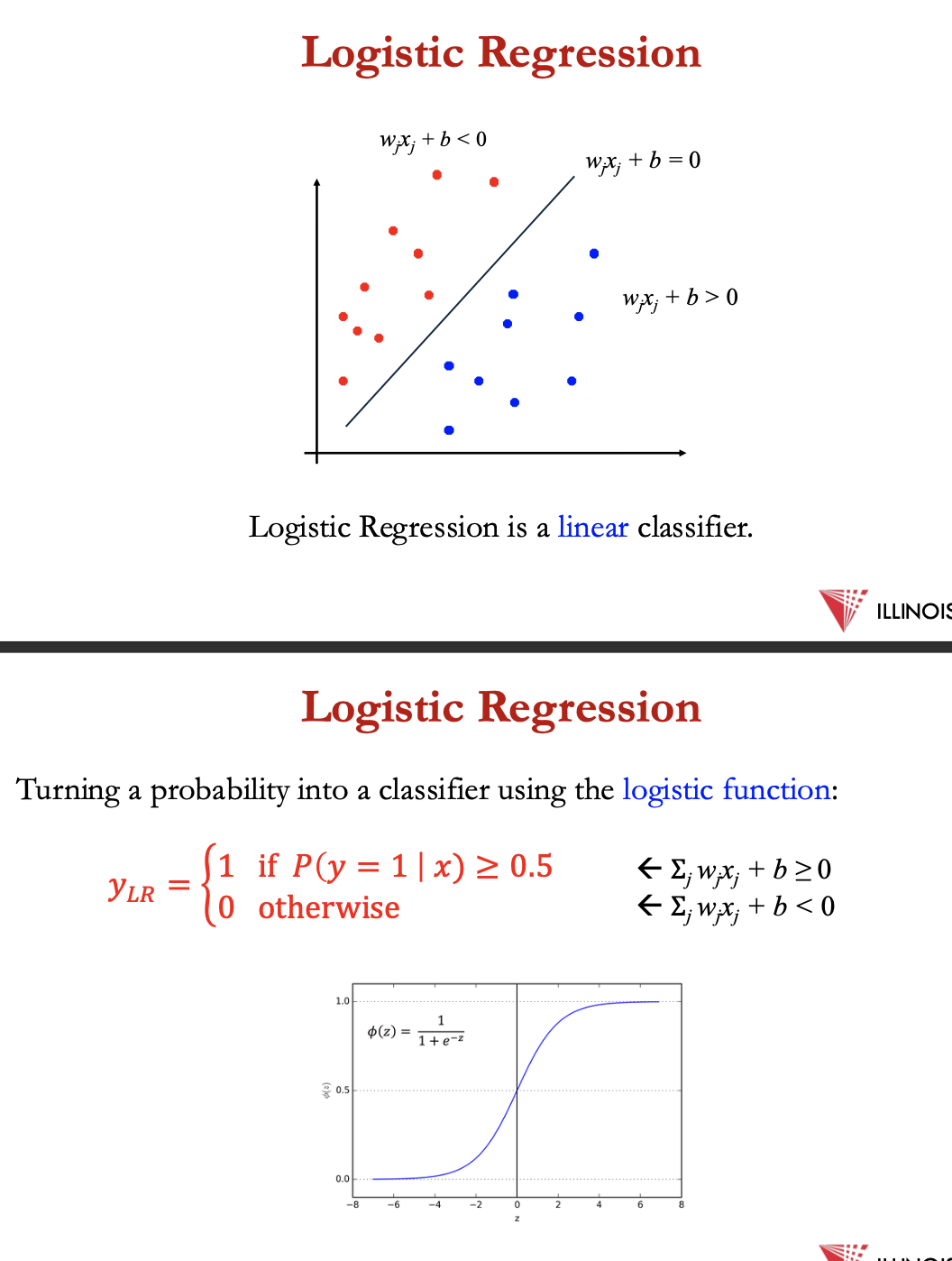 <p>LR assumes the following functional form for P(y|x):</p><p>P(y=1|x) = 1/ (1+e ^ (-(<span>∑ j wjxj +b)))</span></p><p><span>→&nbsp;∑ wjxj + b &gt; 0</span></p><p></p><p><span>logistic regression = linear classifier</span></p>