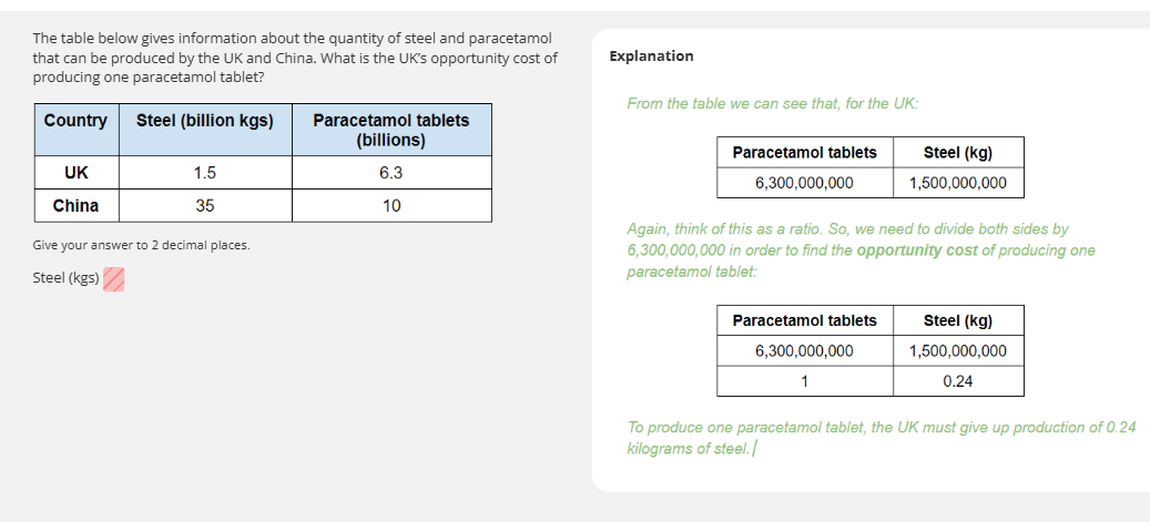 <p>comparative advantage- if a country can produce at a lower opportunity cost, they have a comparative advantage.</p><p>absolute advantage- when a country can produce more of a good than another country, it has an absolute advantage in the production of a good.</p><p>Production possibility frontier shows the maximum potential output of the economy, using all resources efficiently.</p><p>theory of comparative advantage states that global output will increase if countries produce the goods which they have comparative advantage.</p><p>theory of comparative advantage assumes:</p><p>-average cost of production is constant</p><p>-no trade barriers</p><p>-no transport costs.</p><p>limitations of comparative advantage</p><p>average cost of production:</p><p>-firms grow, specialise, experience diseconomies of scale, workers become alienated, productivity falls, increases the average cost. introduce more bureaucracy (admin, processes), which increases average cost. as company grows bigger, communication can break down, increasing costs. push up prices, make it less available.</p><p>-trade barriers might distort comparative advantage. tarrifs</p><p>-transport costs might distort comparative advantage real life transport costs when trading.</p><p>ADVANTAGES AND DISADVANTAGES OF SPECIALISATION AND TRADE.</p><p>WORLD OUTPUT</p><p>comparative advantage, total world output increases, increase real world GDP, improve living standards.</p><p>however, <u>based on unrealistic assumption</u>s. increased production costs or if trade barriers placed, increase price of imports. less demand, total output reduces, real world gdp decrease, living standards decrease.</p><p>SELL TO INTERNATIONAL MARKETS-</p><p>create economies of scale, decrease in LRAC as output increases, increase profit, Saudi oil production, reinvested into the economy, increase real GDP.</p><p>however, may lead to overdependence on imports and exports. Saudi oil and gas sector accounts to 50% of their real GDP. economy is not diversified and vulnerable. saudi already into recession with unemployment rising and real GDP falling. Saudi vision 2030 reduce dependence on oil will be slow and difficult process.</p><p>PRICE LEVEL:</p><p>trading with other countries, lower prices, more choice for consumers, increase output, EOS, reduce production costs, right shift of SRAS.</p><p>However, lead to demotivation, decrease in productivity, increase in prices.</p>