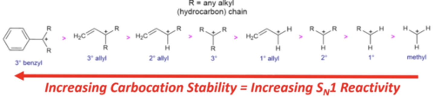 <p>the more stable a carbocation (electrophile), the faster the reaction will proceed</p>