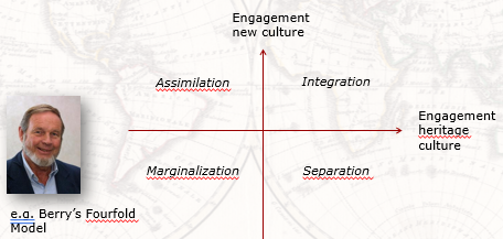 Relationship with heritage and mainstream culture are conceptually independent cultural orientations (e.g., Berry's Fourfold Model)

Both heritage and mainstream cultural identities are free to vary independently

Individuals differ in extent to which self-identity includes culturally based values, attitudes, and behaviors (e.g., culture may play a large role in the identities of some individuals, whereas others may base their identity more on factors such as occupation or religion)

Assumes that individuals can have multiple cultural identities, each of which may independently vary in strength