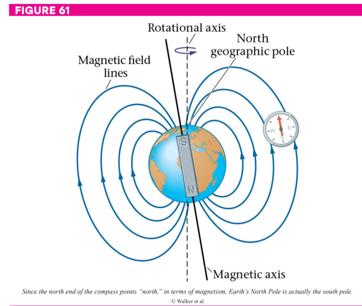 <p>south (for both blanks)</p>