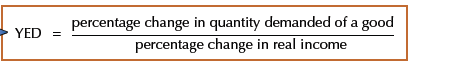 <p>How demand of a quantity changes with REAL income</p>