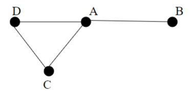 (T/F) In graph G, depicted below, the degree of node A is 3 or d(A) = 3.