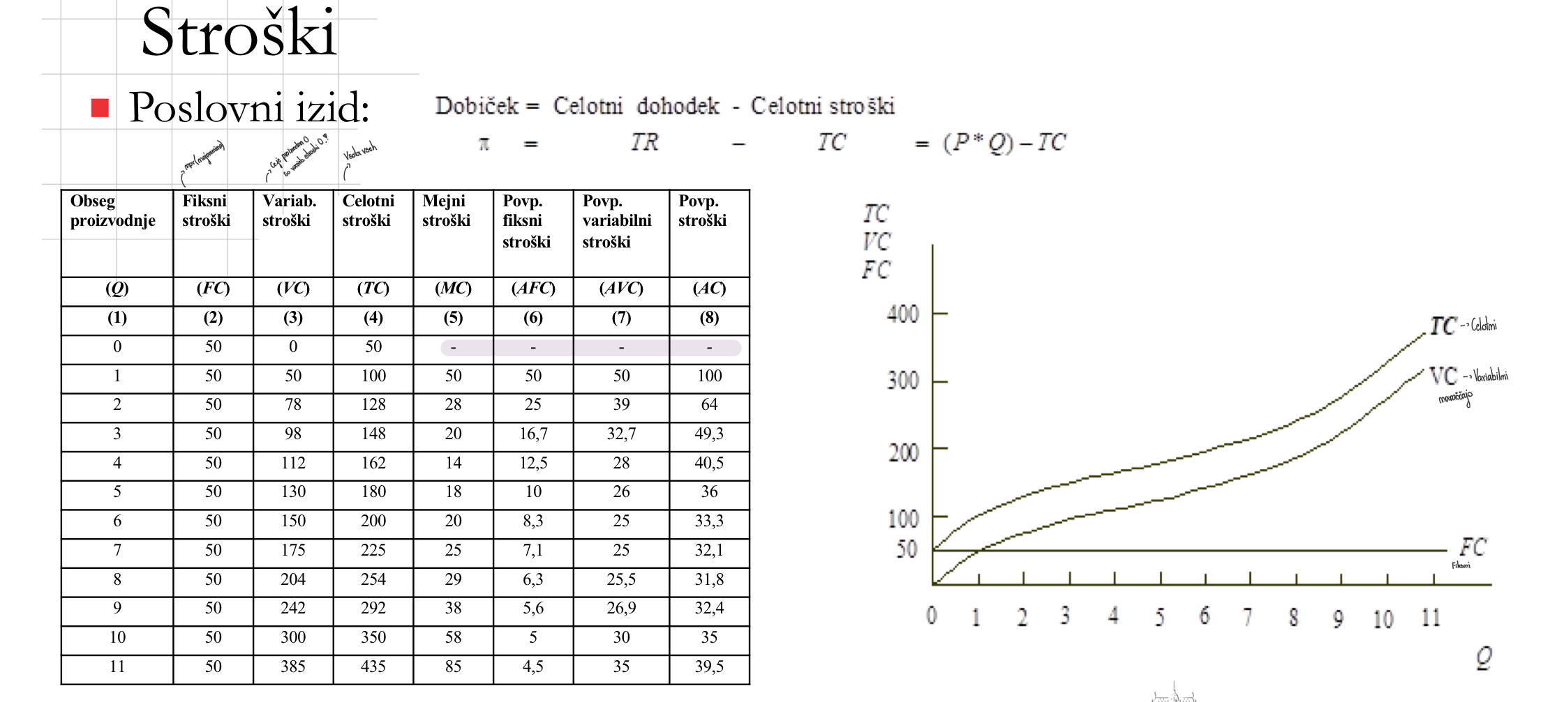<p>Naštej vrste stroškov</p>