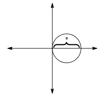 <p>Wat is de vergelijking van deze cirkel?</p>