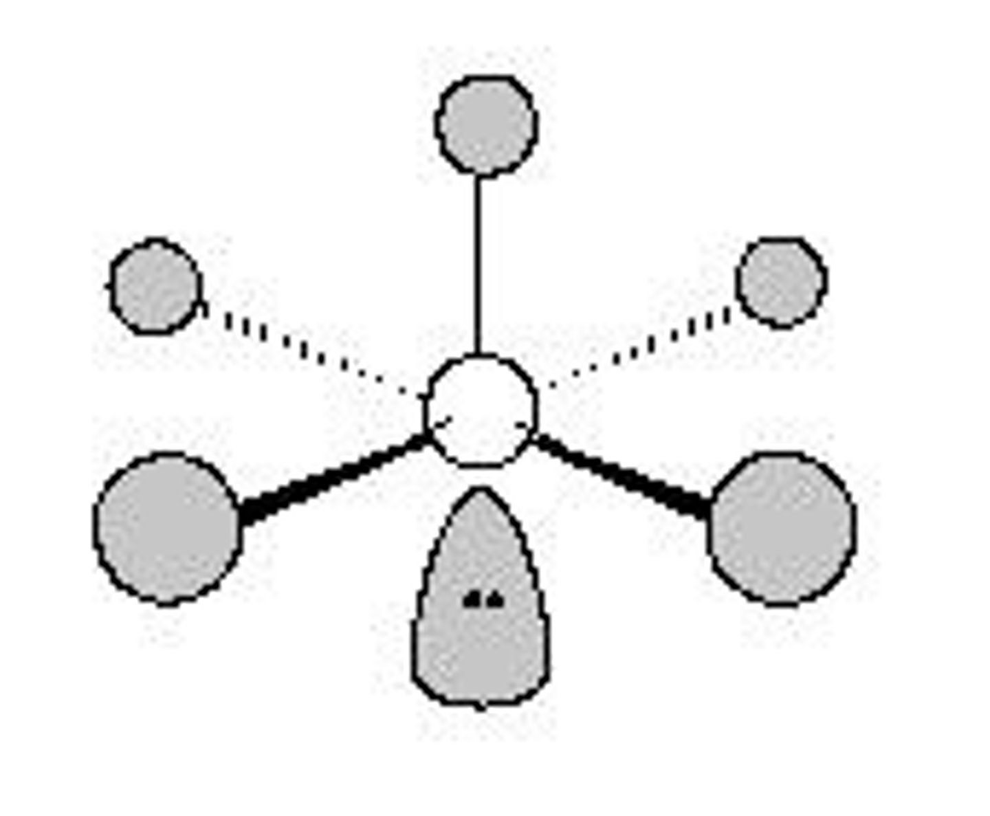 <p>5 shared 1 unshared pair</p><p>bond angle &lt; 90°</p><p>6 sp³d²</p>