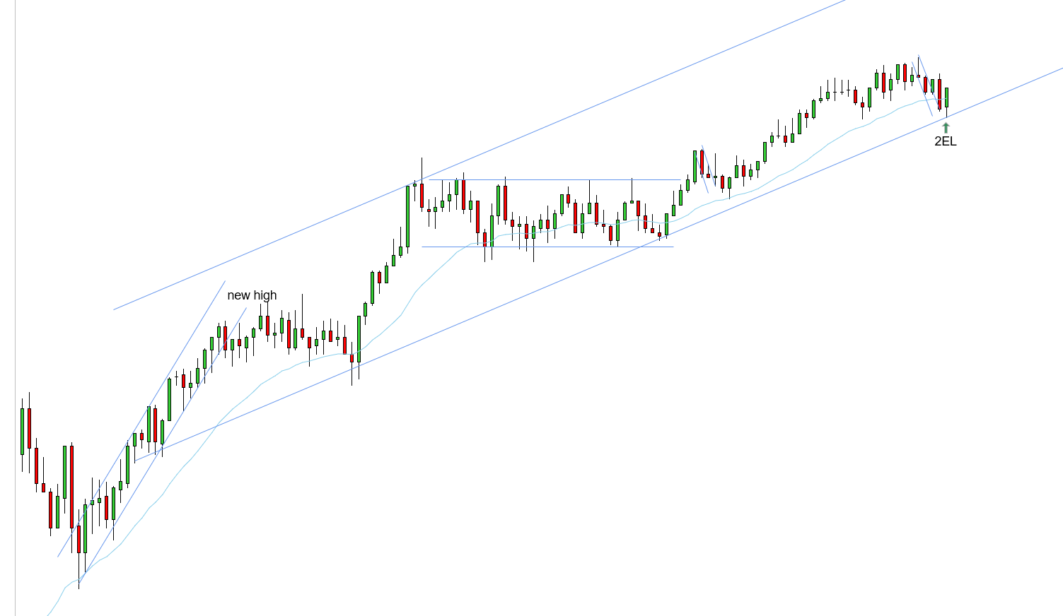 <p>2EL - 11/10/2025 (2)</p>