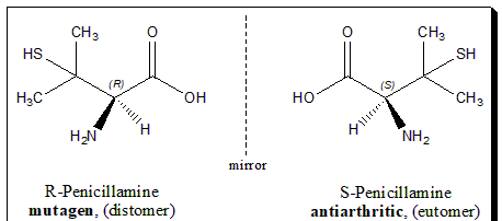 <p>A sub-category of isomers; essentially mirror-images of the original molecule.</p>