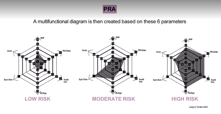 <p>You obtain an area, the bigger the area the bigger the risk - can explain to patient at first risk assessment and can redo throughout journey of assessment so better visualisation for the patient&nbsp;&nbsp;</p>
