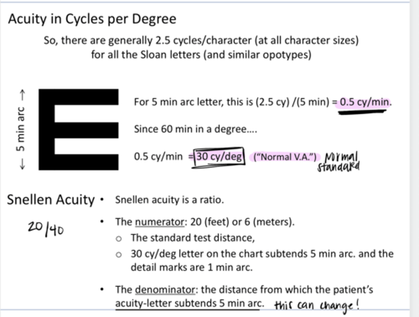 <p>How many square-wave cycles per Snellen E?</p>