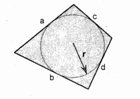 <p>Area of Quadrilateral Circumscribing a Circle</p>