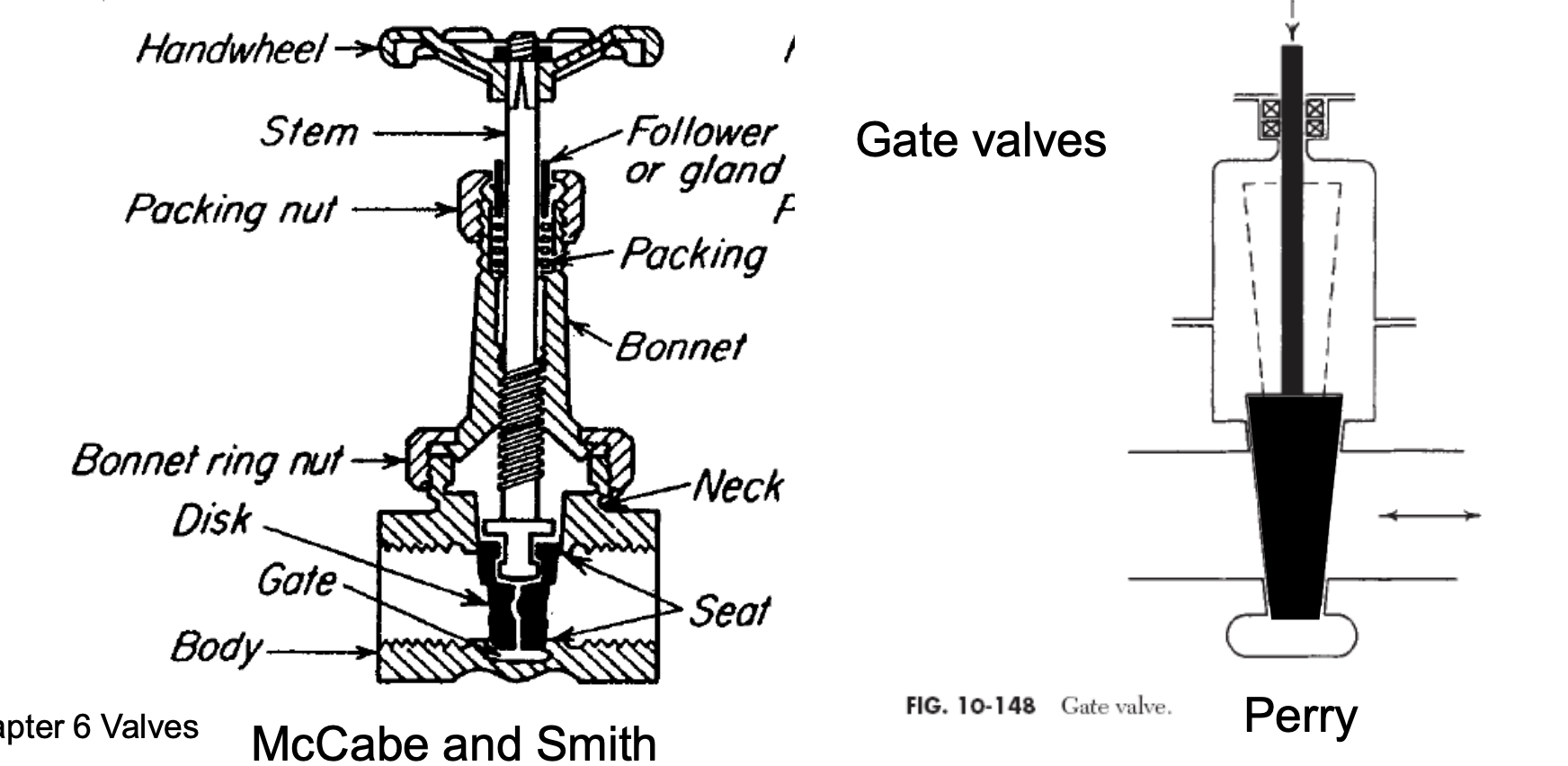 <p>e.g. gate valve</p><p>Manual valve</p><p>vertical closure slides down and blocks path of flow</p>