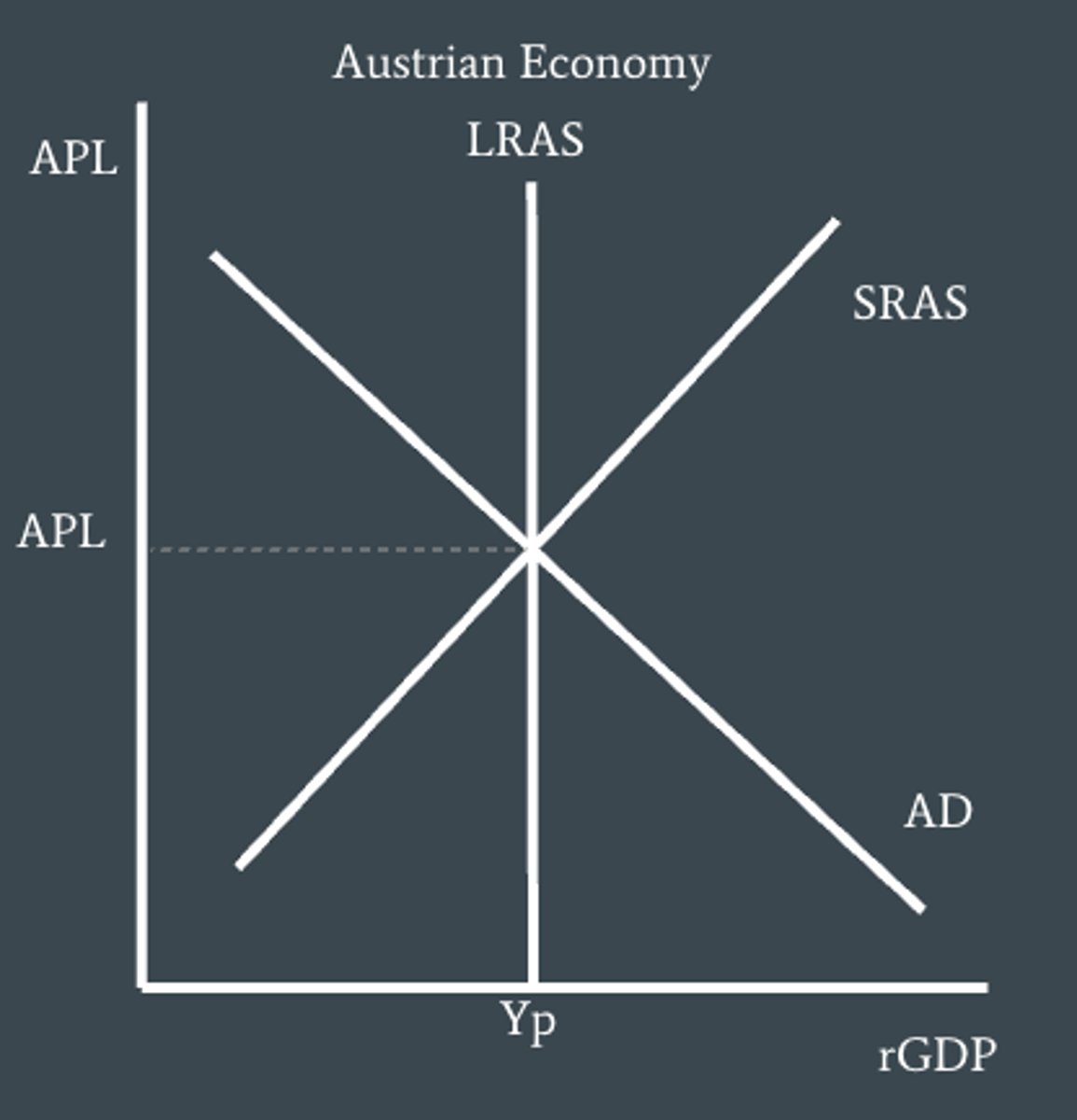 <p>What is the monetarist/new classical view of macroeconomics?</p>