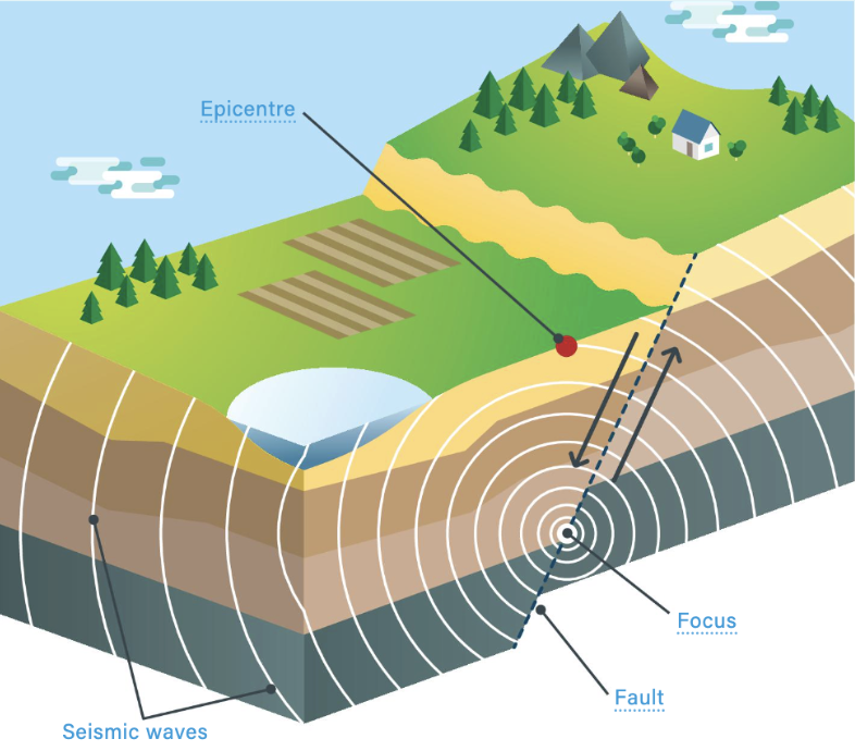<p><span style="background-color: transparent;"><span>A break in the Earth’s surface </span></span></p>