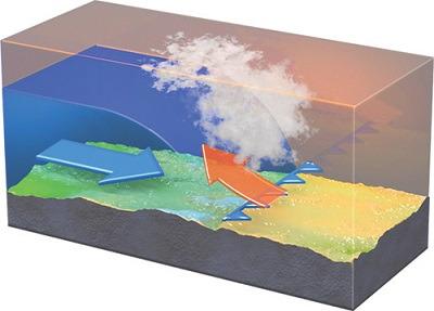 <p>In this cross section of a cold front, which of the following is most likely occurring?</p>