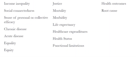<p><span>Equality means treating everyone the same, while equity means providing what each individual needs to succeed</span></p><p><span>Social connectedness, also known as social connection, is </span><strong><mark data-color="unset" style="background-color: unset; color: inherit">the feeling of being close to and related to others, encompassing feelings of belonging, support, and care</mark></strong></p>