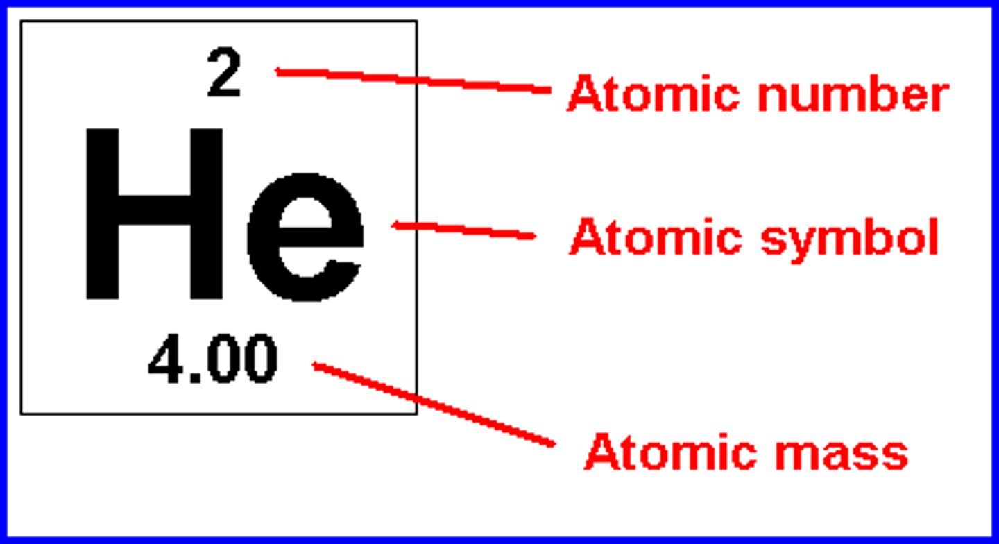 <p>The atomic number is located above the element symbol.</p>
