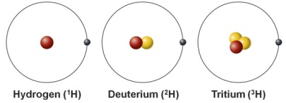 <p>The three atoms shown represent three different </p>