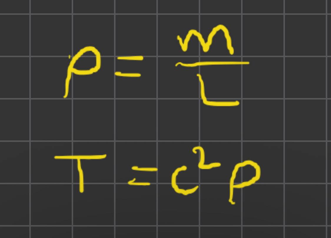 term image