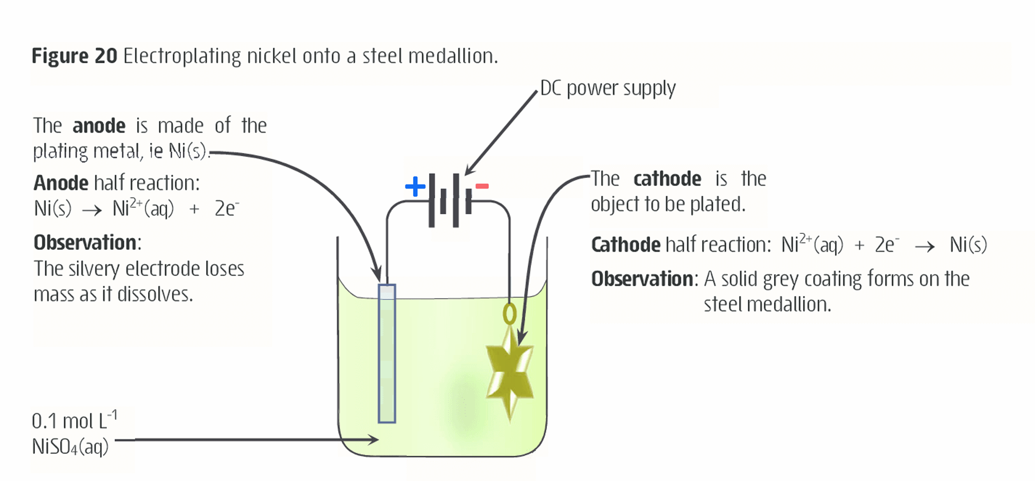 <p>What is electroplating?</p>