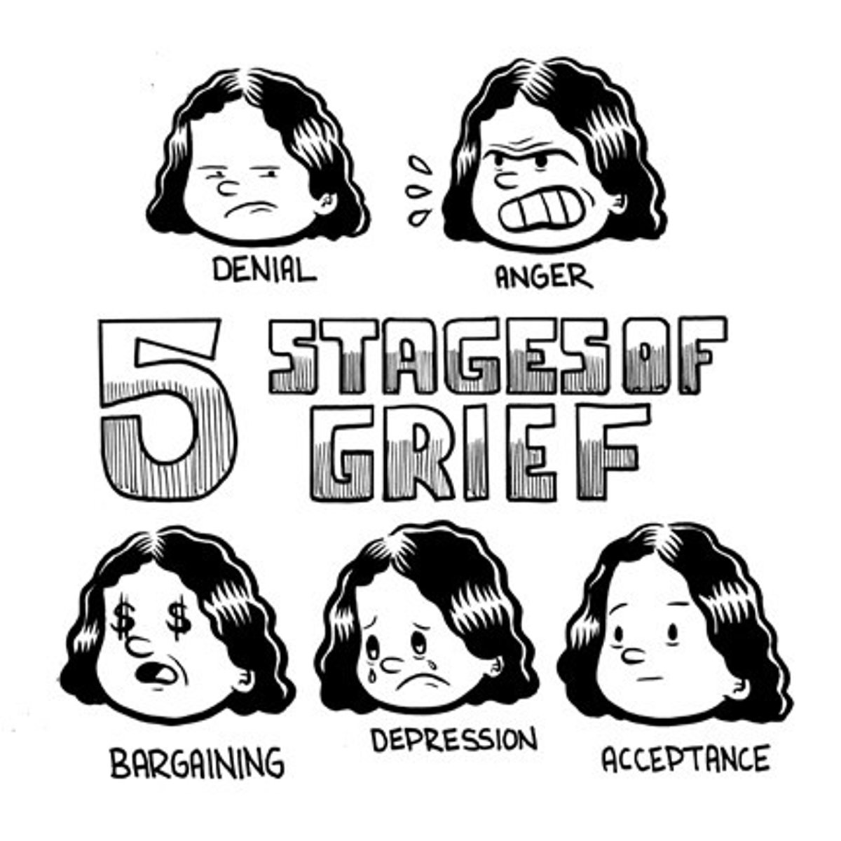 <p>1.Denial</p><p>2.Anger</p><p>3.Bargaining</p><p>4.Depression</p><p>5.Acceptance</p>