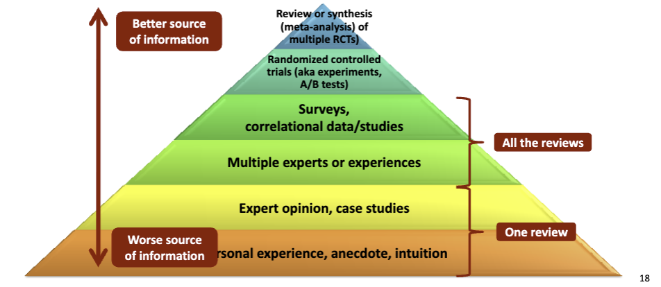 <p>– The higher up you go on the pyramid, the more accurately you can predict the NEXT event</p><p>• Beware: Dramatic anecdotes are extremely powerful</p><p>– Richly detailed = memorable</p><p>– Negative = memorable</p><p>– First thing you see/hear = memorable</p><p>– Worked for our ancestors</p>