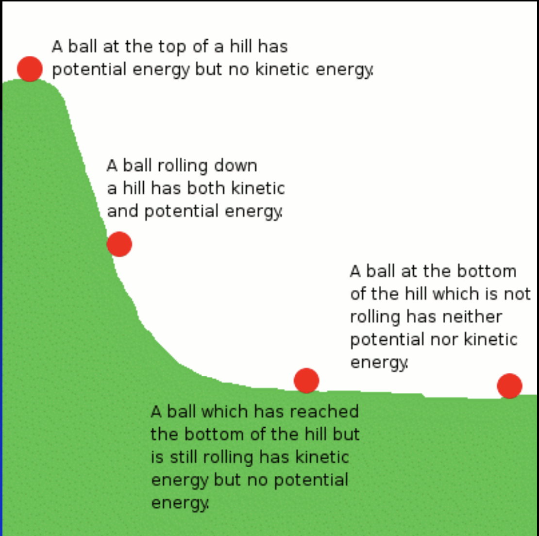 <p>For spontaneous change to occur, the total energy of a system must decrease. The most stable state is the one with the lowest energy.</p>