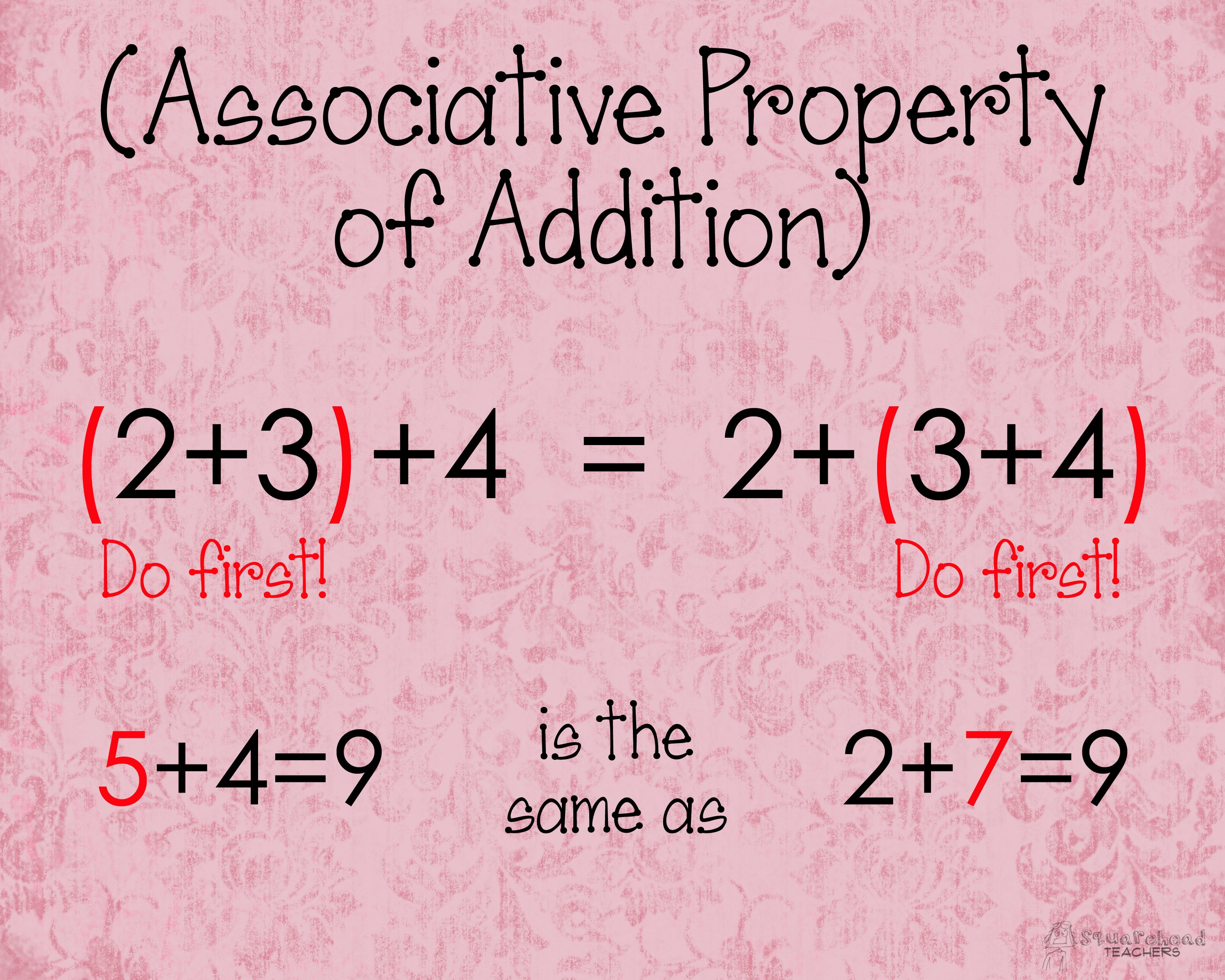 <p>Associative Property of Addition </p>