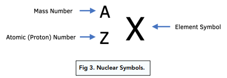 <p>no. of protons</p>