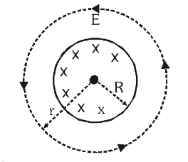 <p>What is the formula for induced electric field outside this cylindrical region at a point r when r&gt;R?</p>