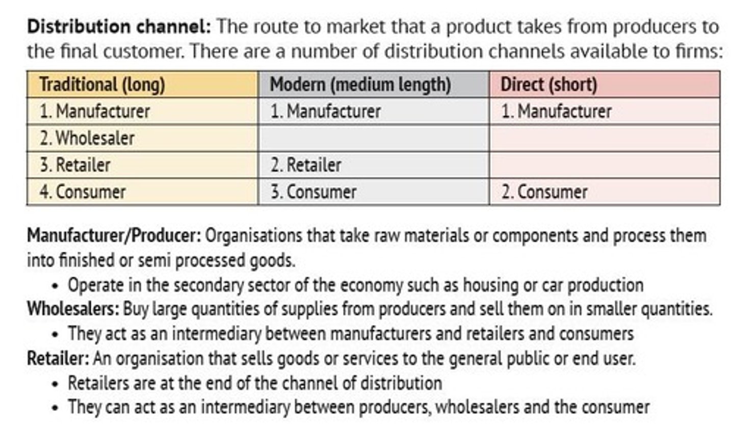 <p>Routes products take from producers to customers.</p>