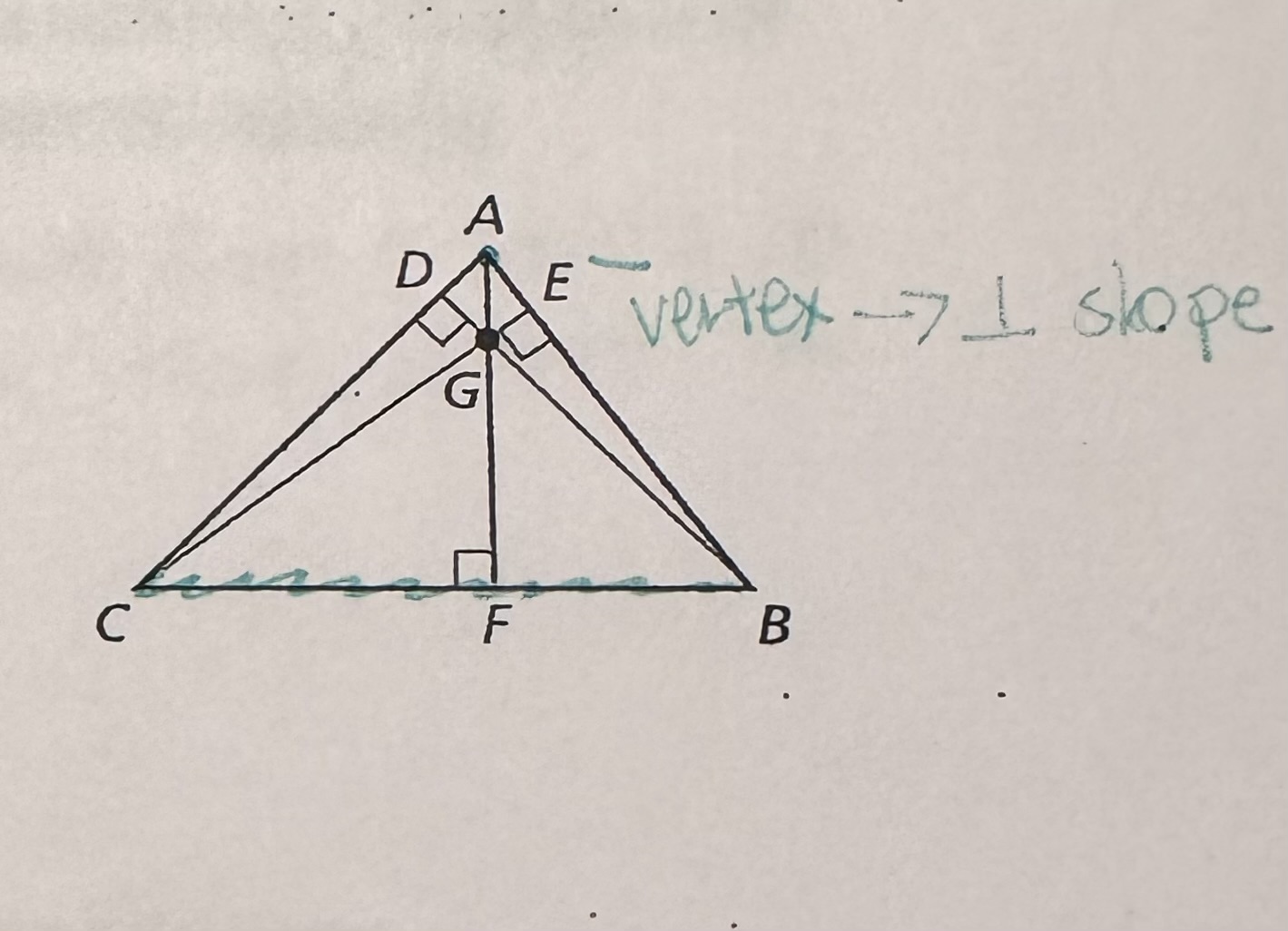 <p><span>The lines containing the altitudes of a triangle are concurrent. This point of concurrency is the orthocenter of the triangle.</span></p>