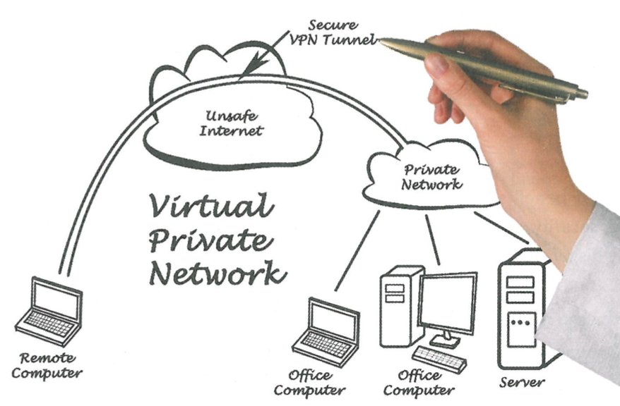 <p>What is a Virtual Private Network (VPN)?</p>