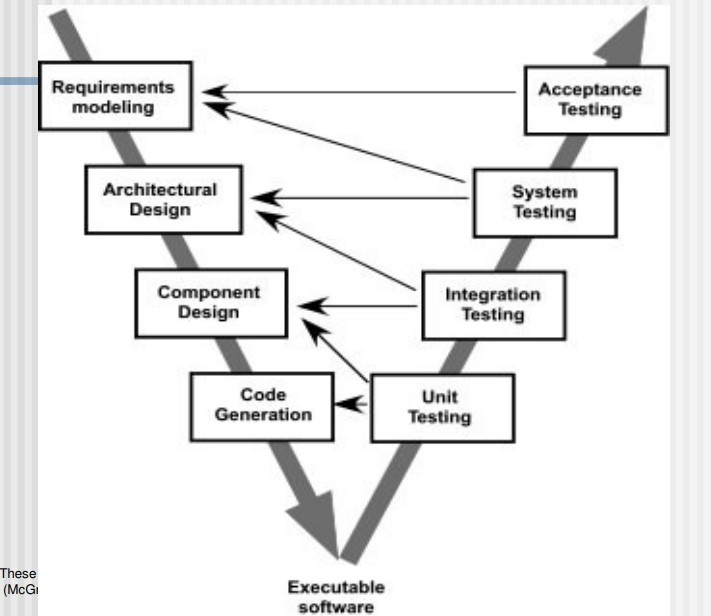 <p>Identify the Model</p>