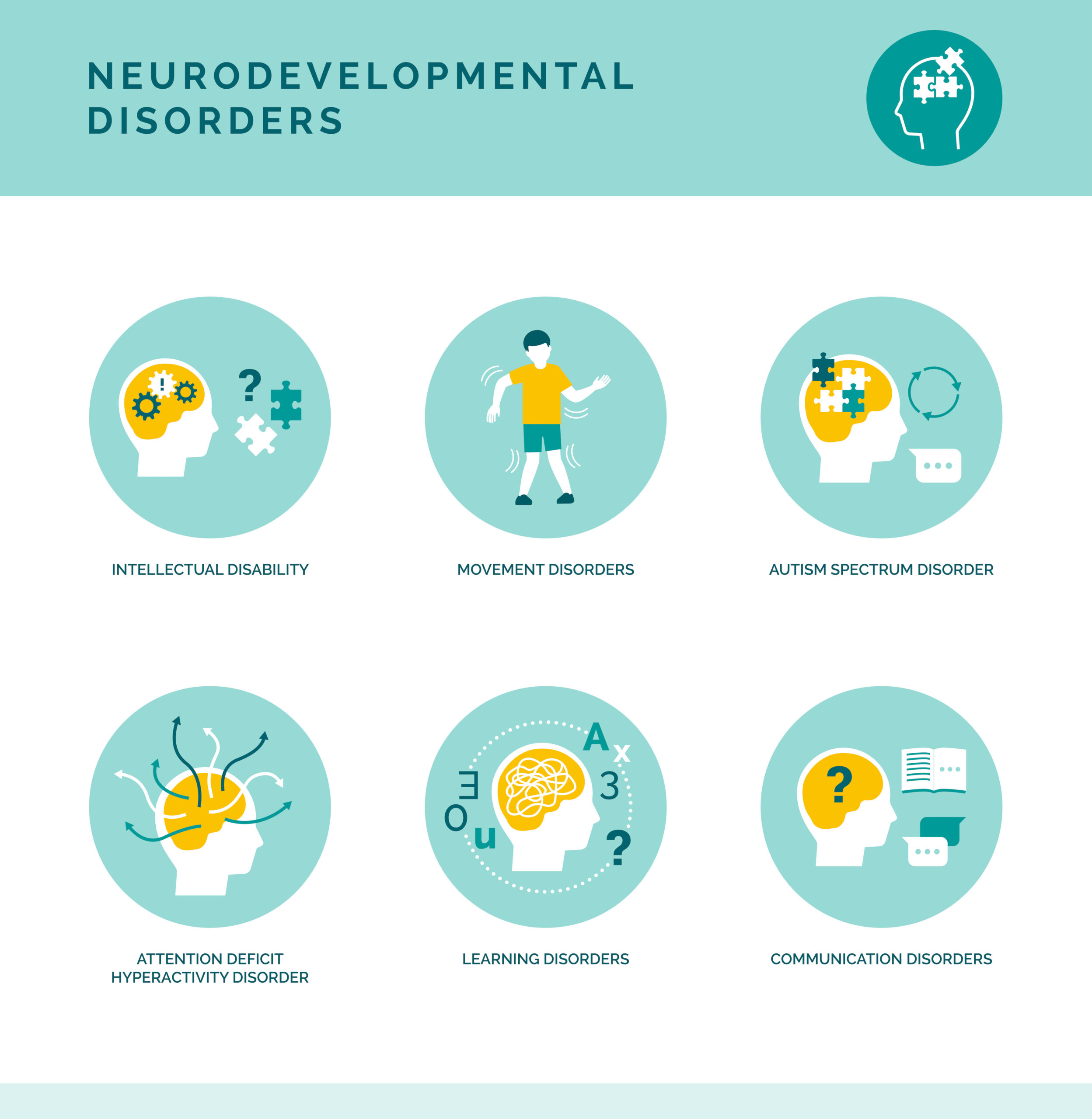 <p>ADHD = short attention span, hyperactivity , Problem gambling </p>