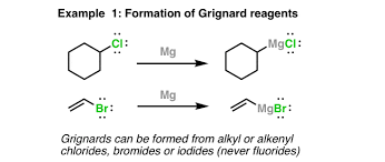 <p><strong>STARTING MATERIAL: </strong>R-Br</p><p><strong>REAGENTS: </strong>Mg, Ether</p>