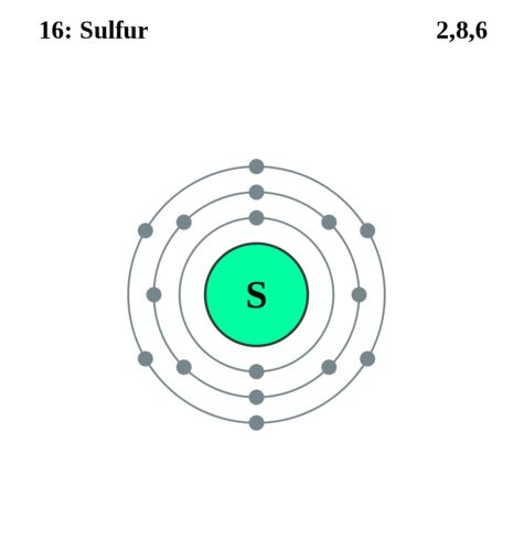 <p>Electron shell</p>